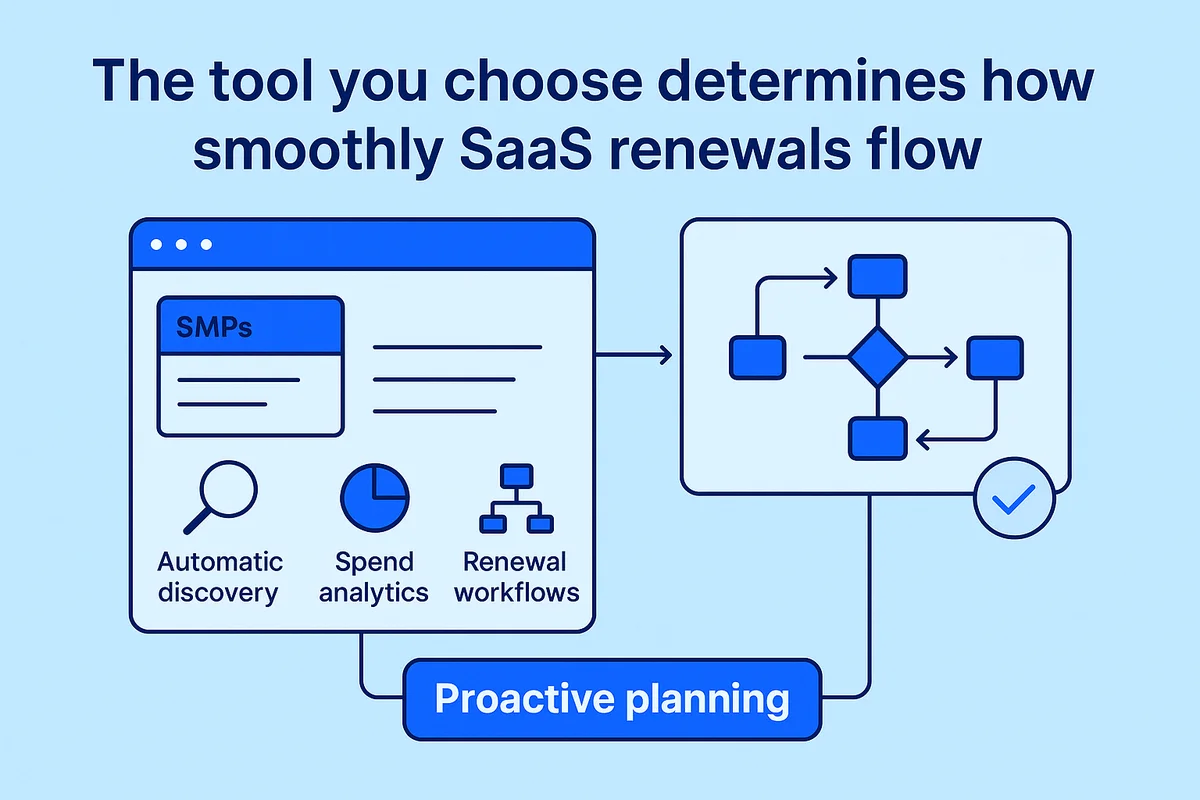 Comparative tools for managing SaaS renewals: spreadsheets versus automated platforms like ServiceNow, highlighting cost and efficiency.