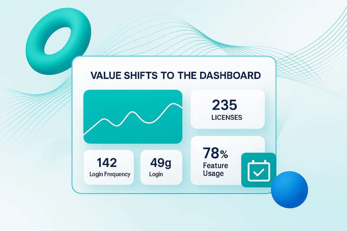 Dashboard illustrating SaaS management tools tracking app usage, license counts, and security data across the network.