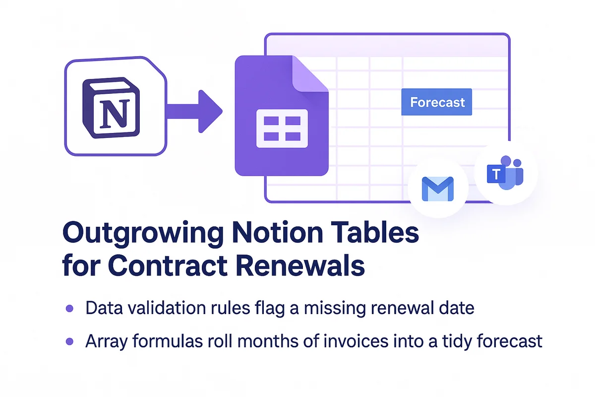 Illustration of a Google Sheets dashboard showcasing contract data and collaborative editing features for SaaS tracking.