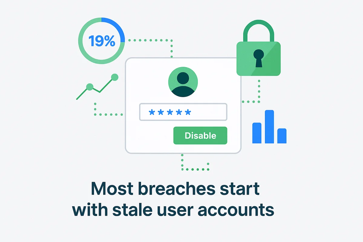 Illustration depicting account suspension and deletion in identity management systems for preventing security breaches.