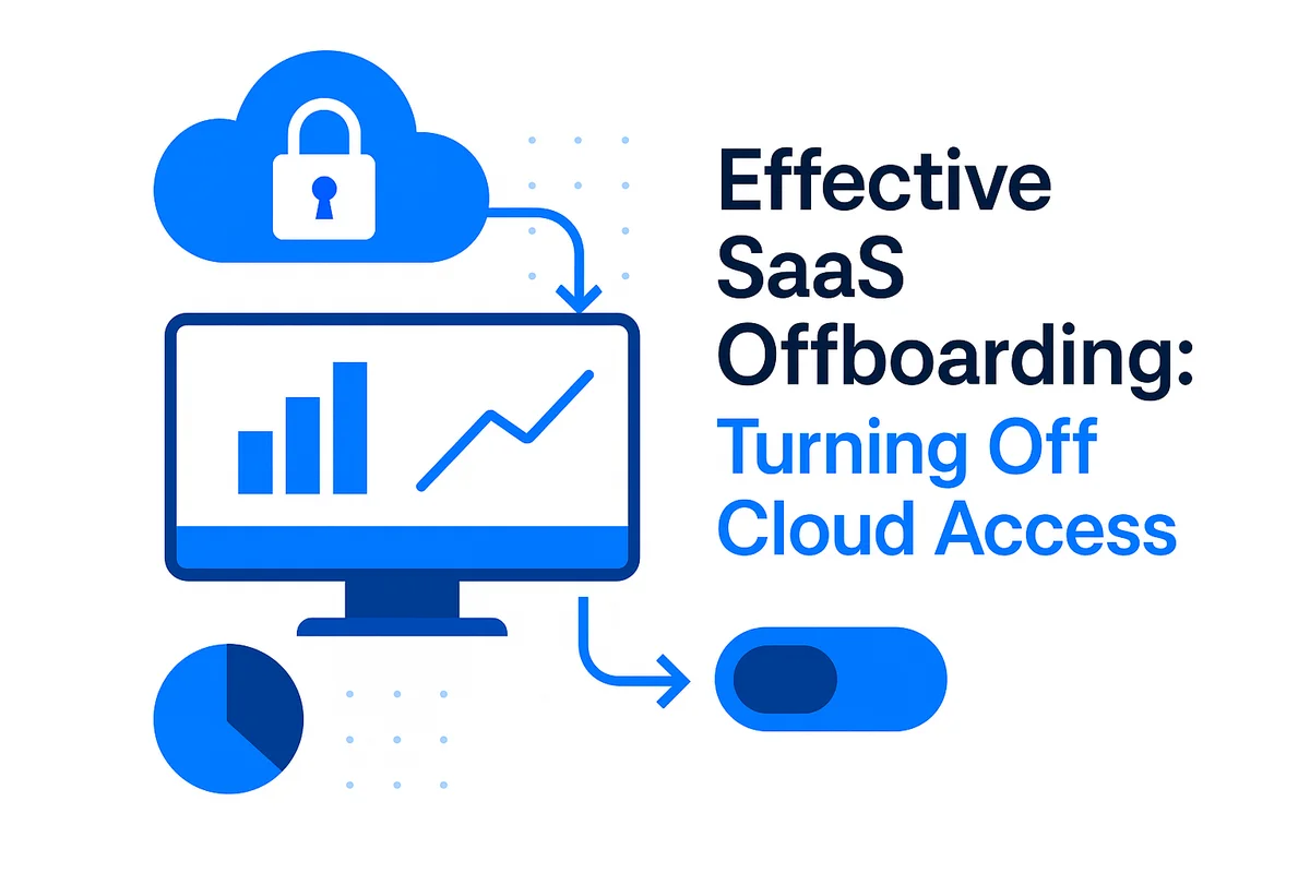 Illustration of a SaaS employee offboarding process, highlighting data access termination and hardware return.
