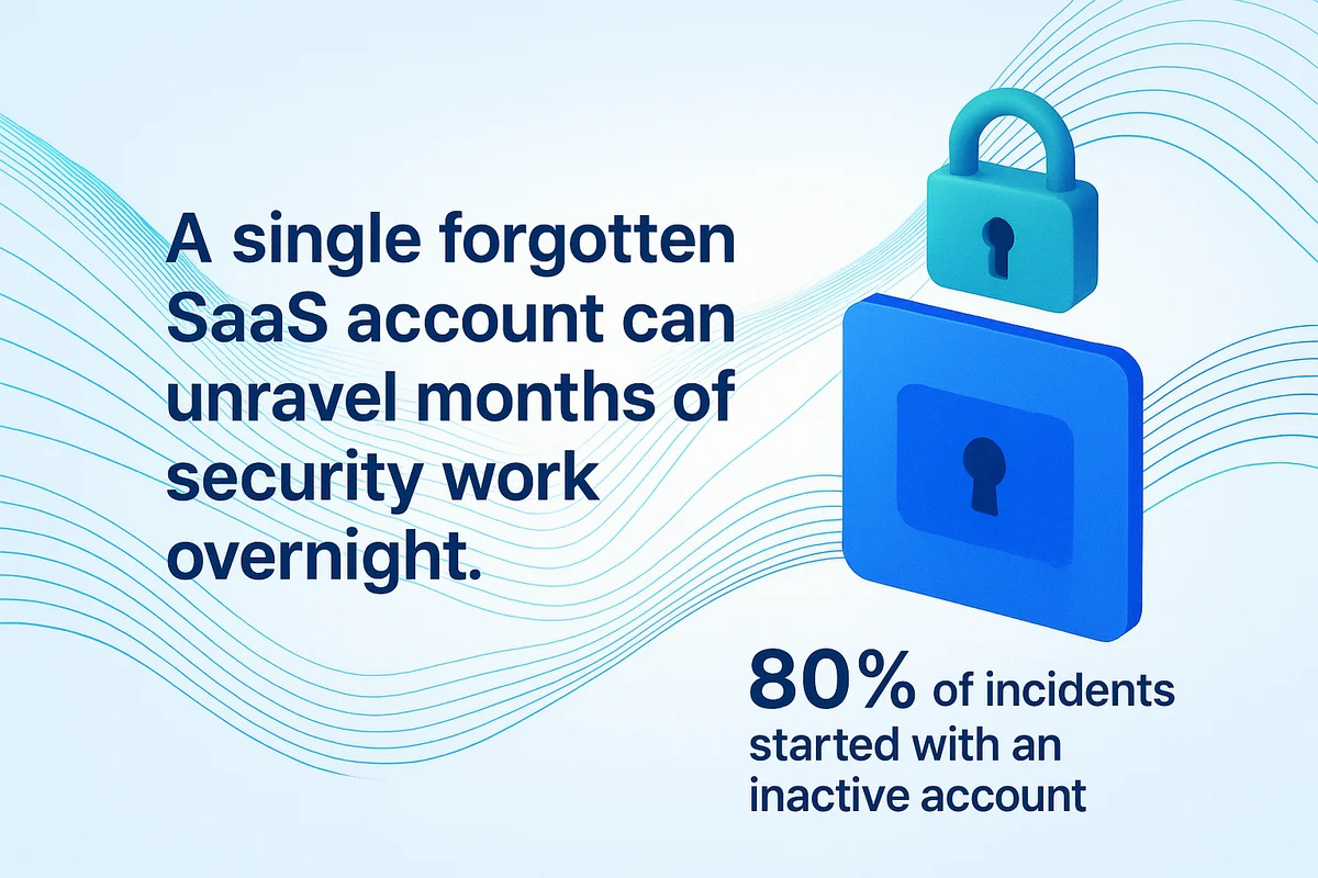 Graphic illustrating the risks of unmanaged SaaS accounts leading to security breaches, highlighting real-world incidents.