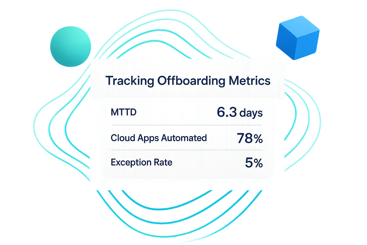 Graph displaying key offboarding metrics for audits: mean time to deprovision and percentage of cloud apps covered.
