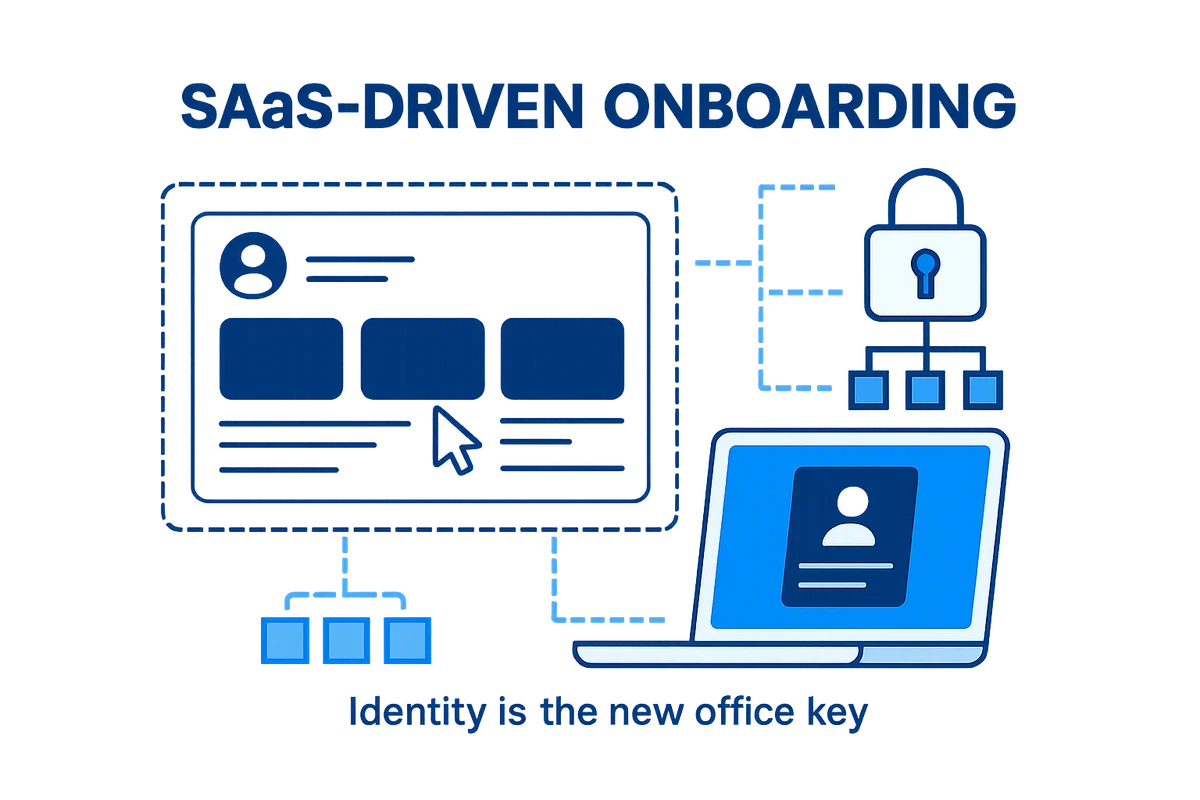 Illustration of a digital workspace setup for efficient SaaS-based employee onboarding and access management.