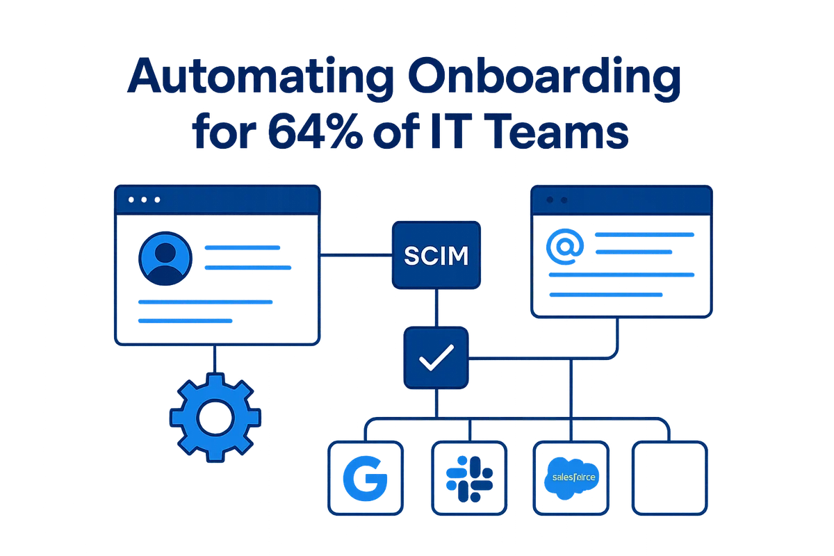 Automated account provisioning process illustrating efficient onboarding steps for new hires using identity providers and workflows.