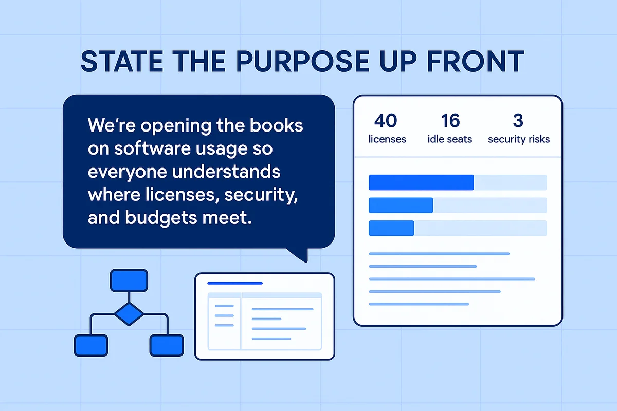 Dashboard displaying software usage data with clear visuals, enhancing communication and transparency in SaaS discussions.