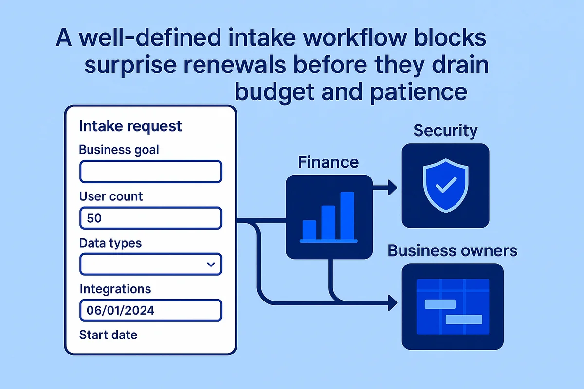 A streamlined vendor intake workflow using a centralized request form improves budget management and risk assessment.