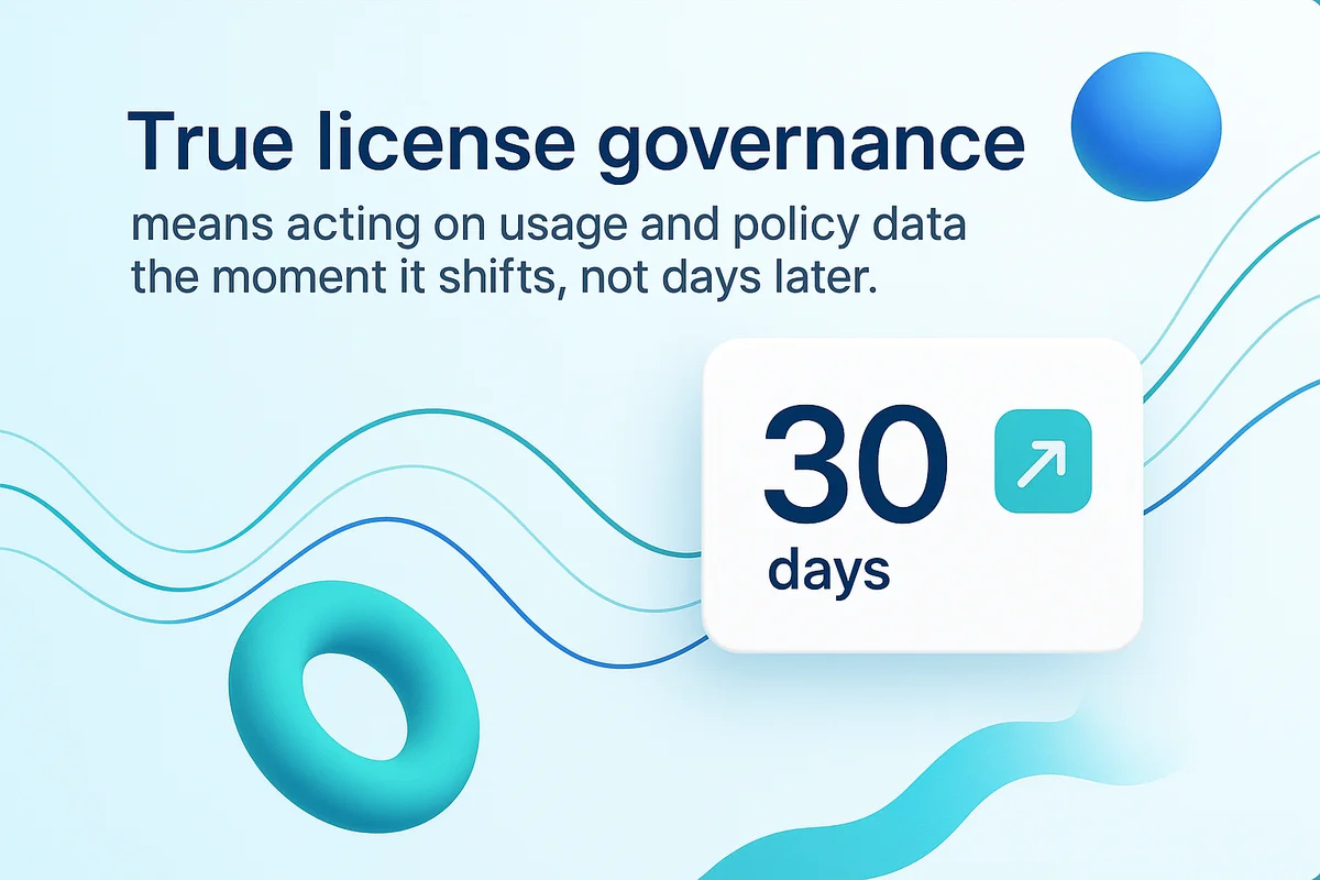 Illustration of automating license governance with real-time actions based on user activity and policy changes.
