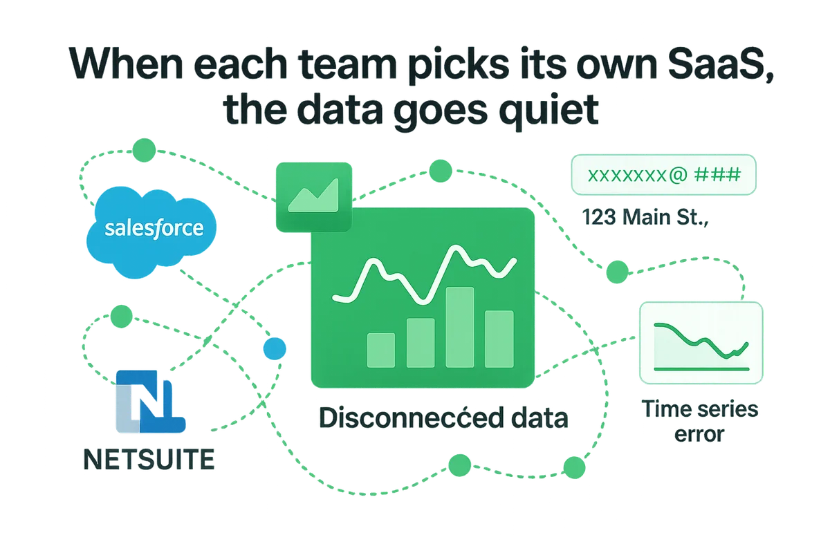 Illustration highlighting the challenges of siloed SaaS tools leading to data fragmentation and integration issues.