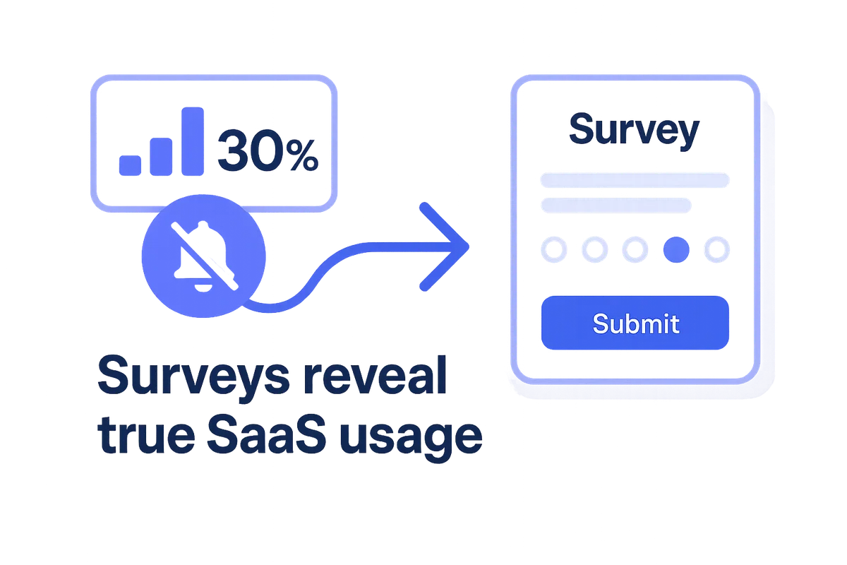 A quick employee survey helps identify unused SaaS tools and optimize budget allocation for software spending.