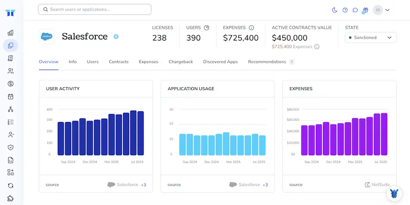 3 Easy Ways to Add Users for Salesforce