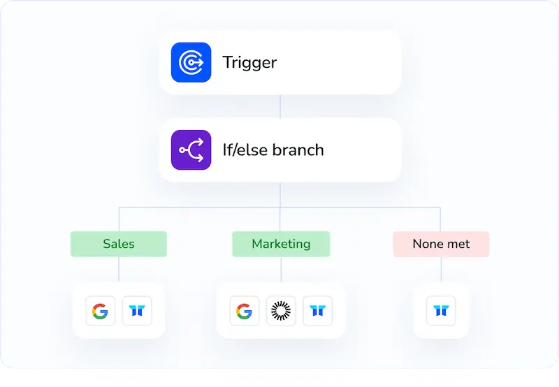 salesforce and torii